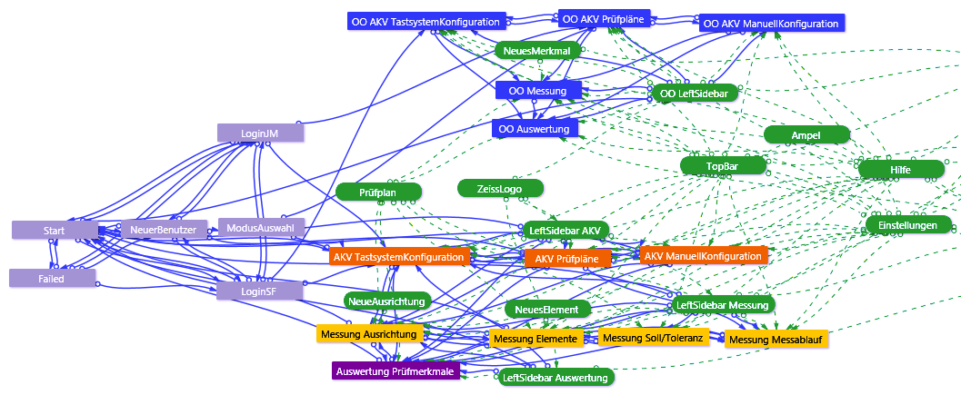 Sktechflow Diagram of the screens of the paper concept